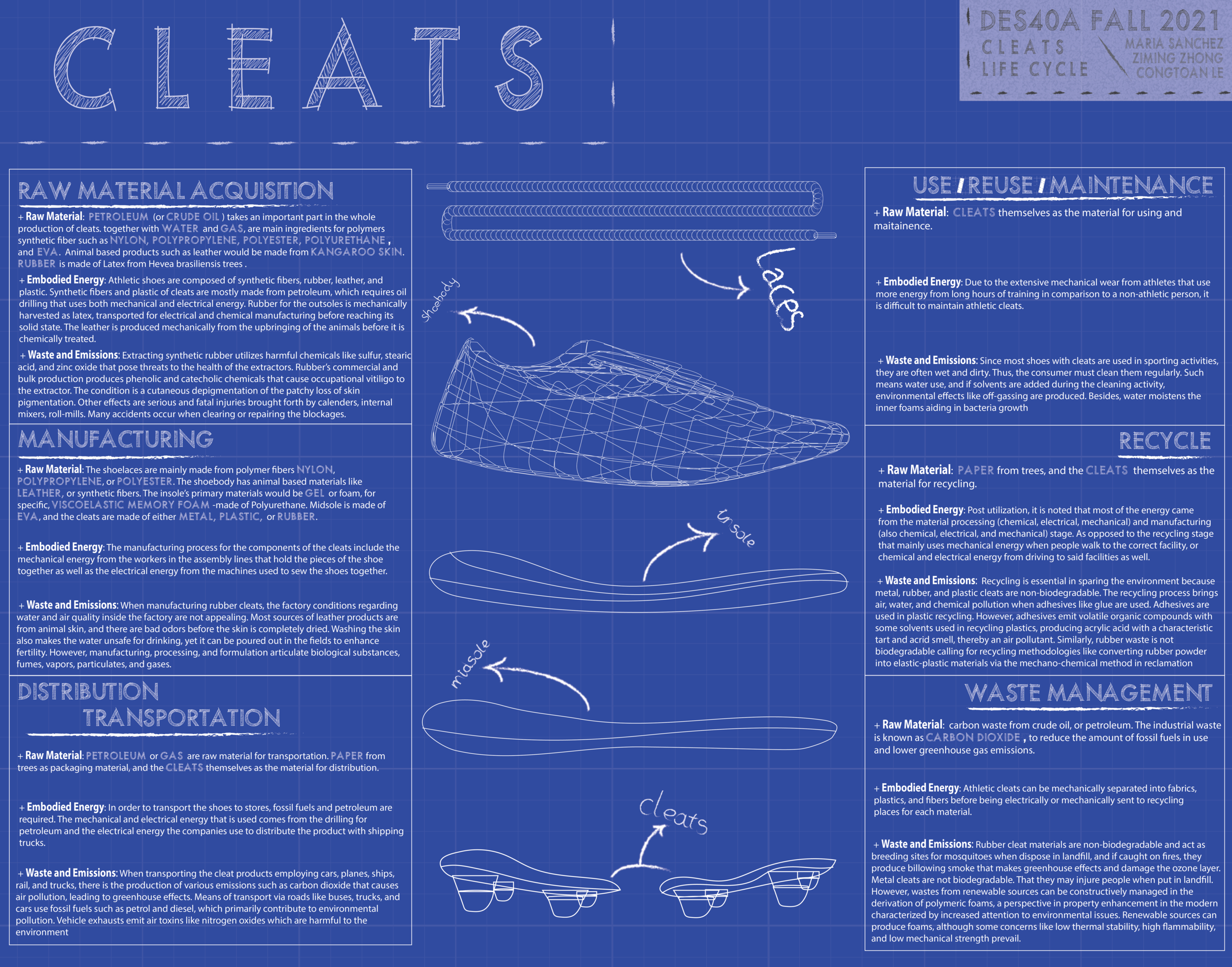 Athletic Cleats Design Life Cycle